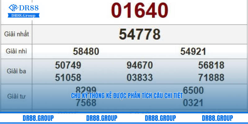 Chu kỳ thống kê được phân tích cầu chi tiết tại xổ số 3D